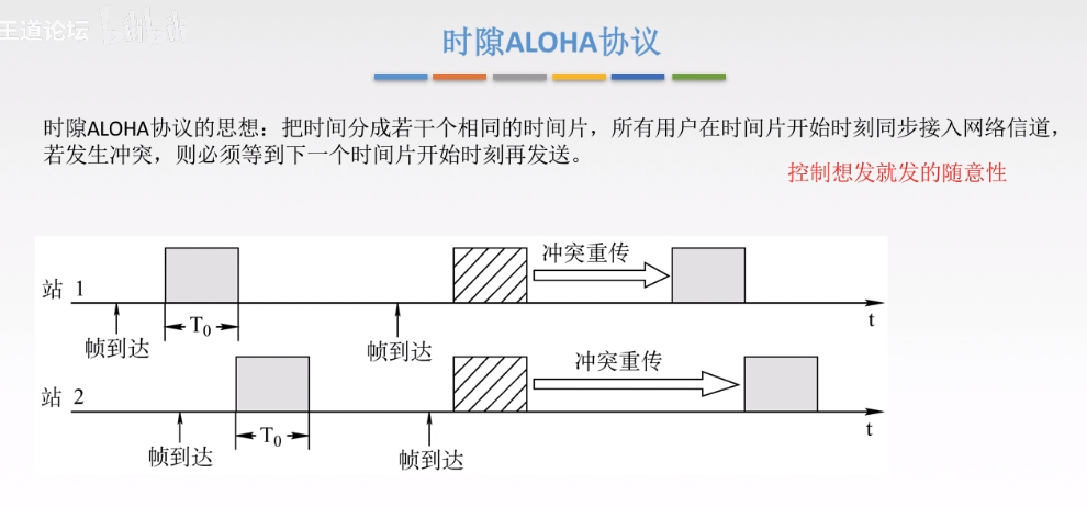 ALOHA协议2