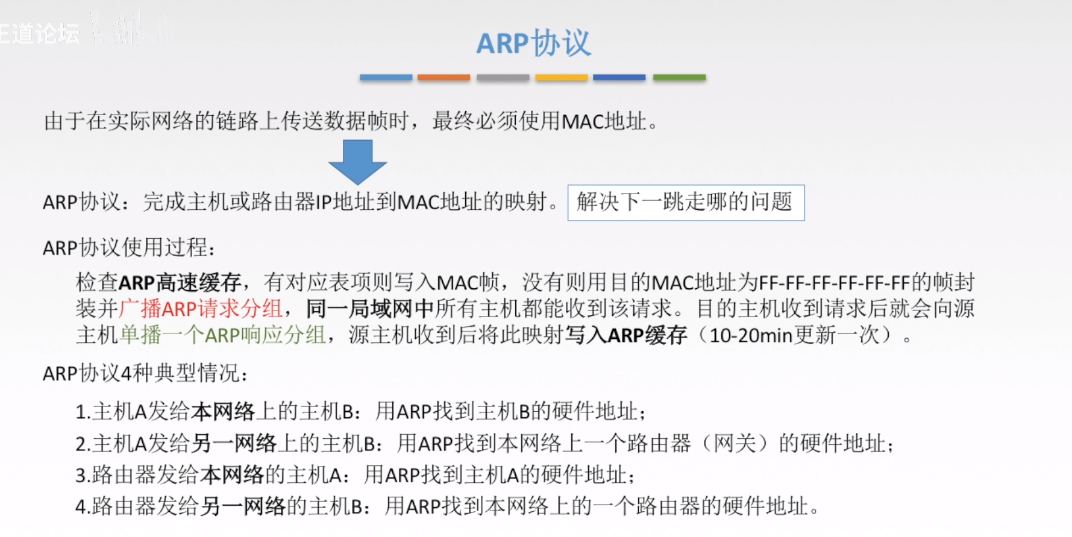 ARP协议