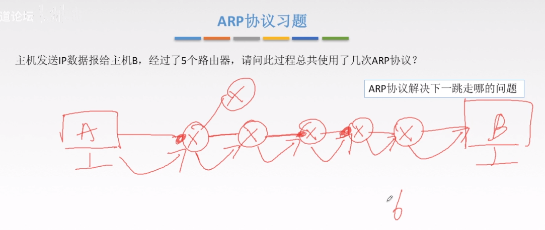 ARP协议习题