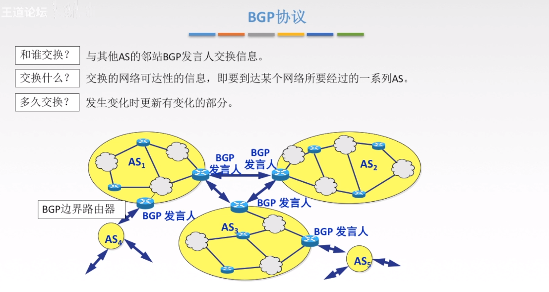 BGP协议简介