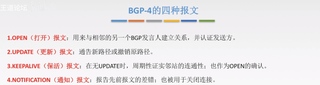 BGP的四种报文