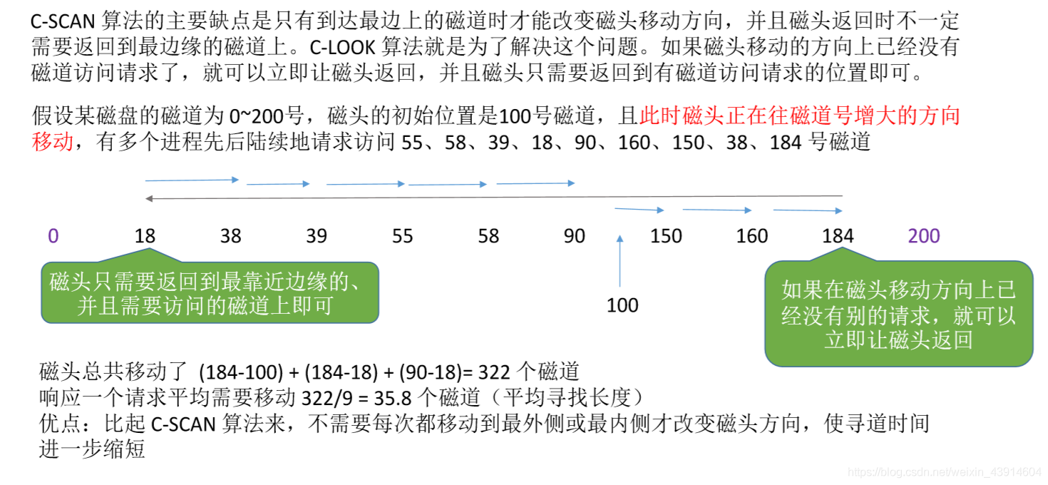 C-LOOK算法