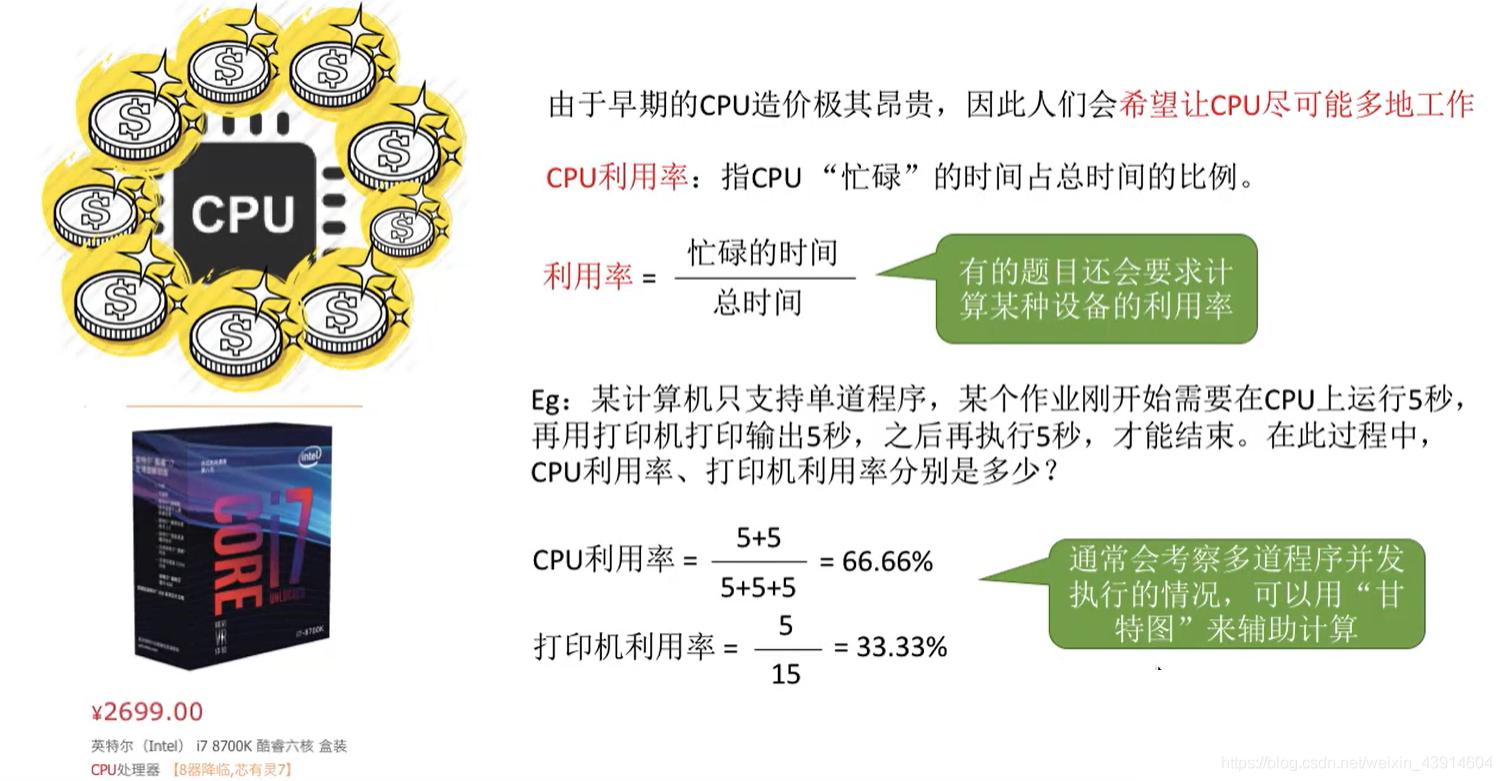 CPU利用率