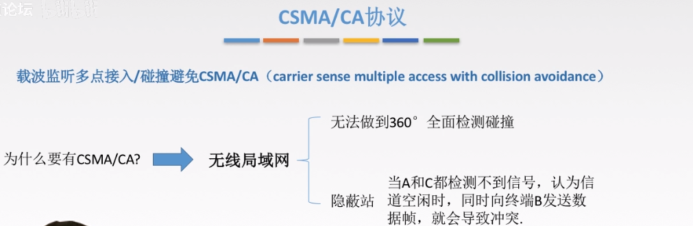 CSMA-CA协议1