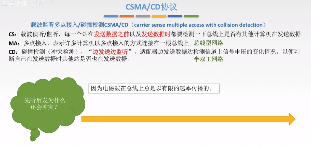 CSMA-CD协议