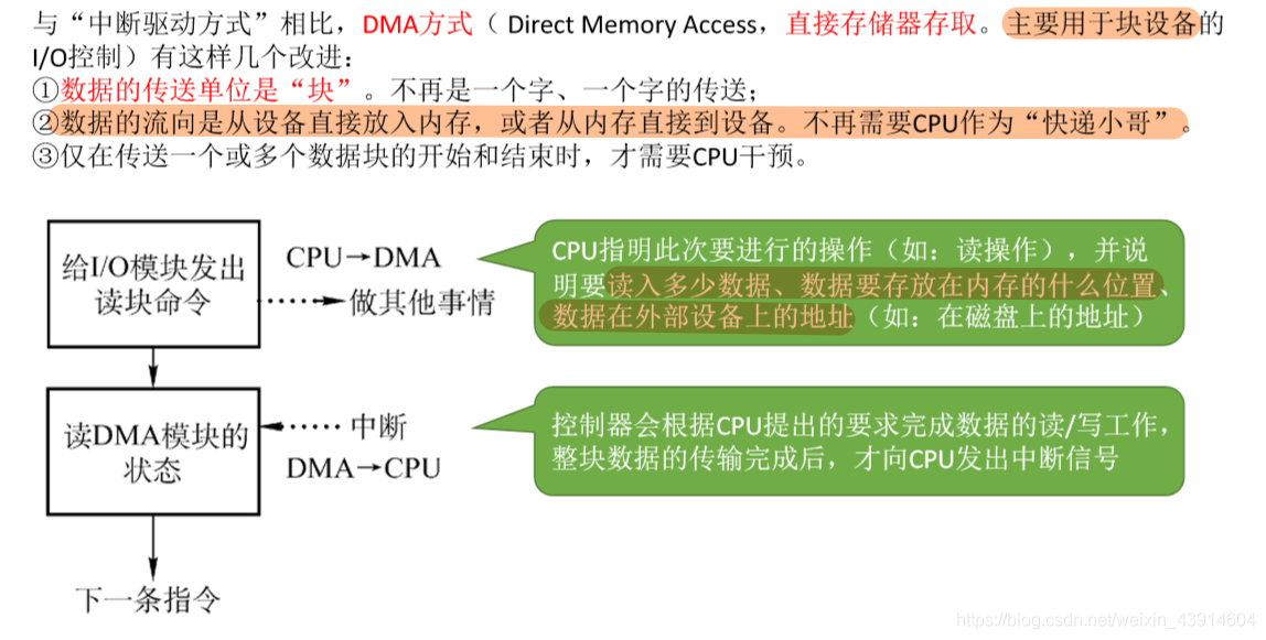 DMA方式