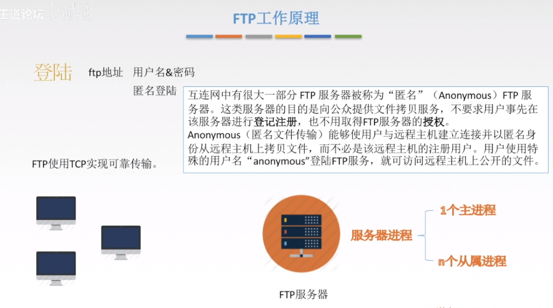 FTP的工作原理1
