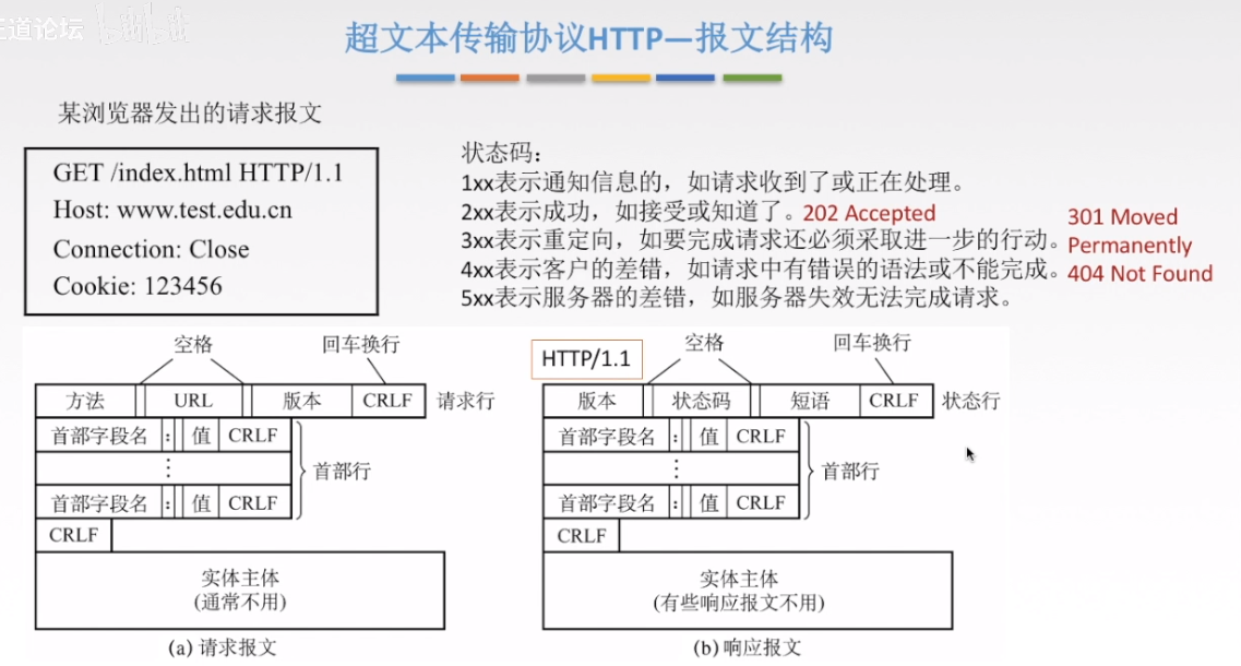 HTTP报文结构2