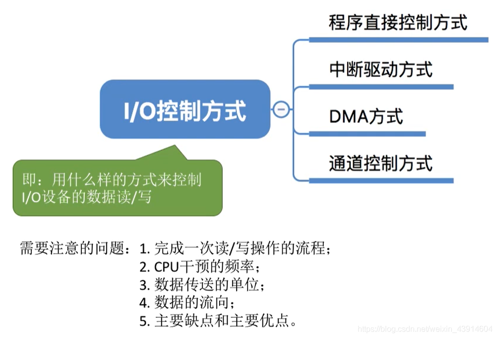 I-O控制方式