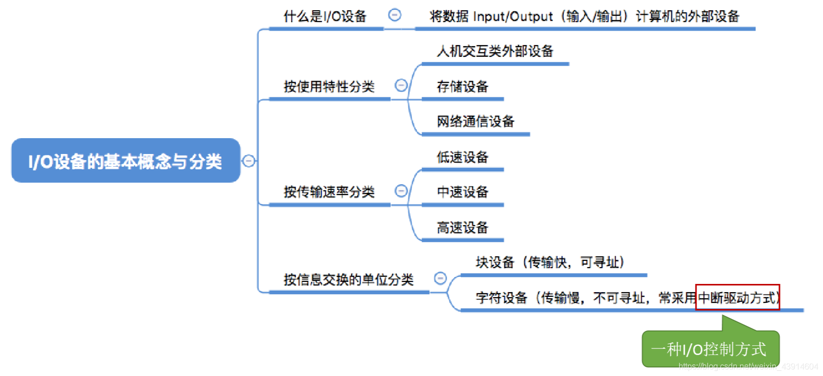 I-O设备基本概念