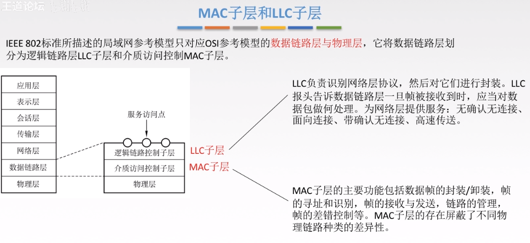 IEEE802描述的局域网参考模型