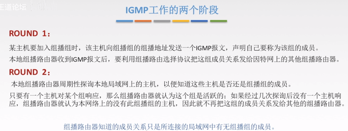 IGMP工作的两个阶段
