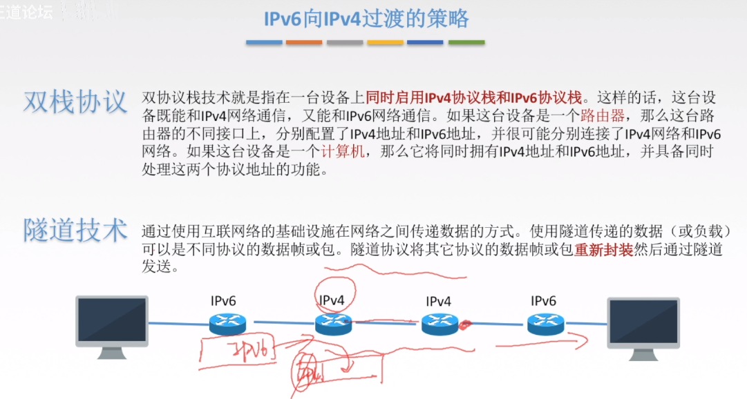 IPV4和IPV6之间的过渡