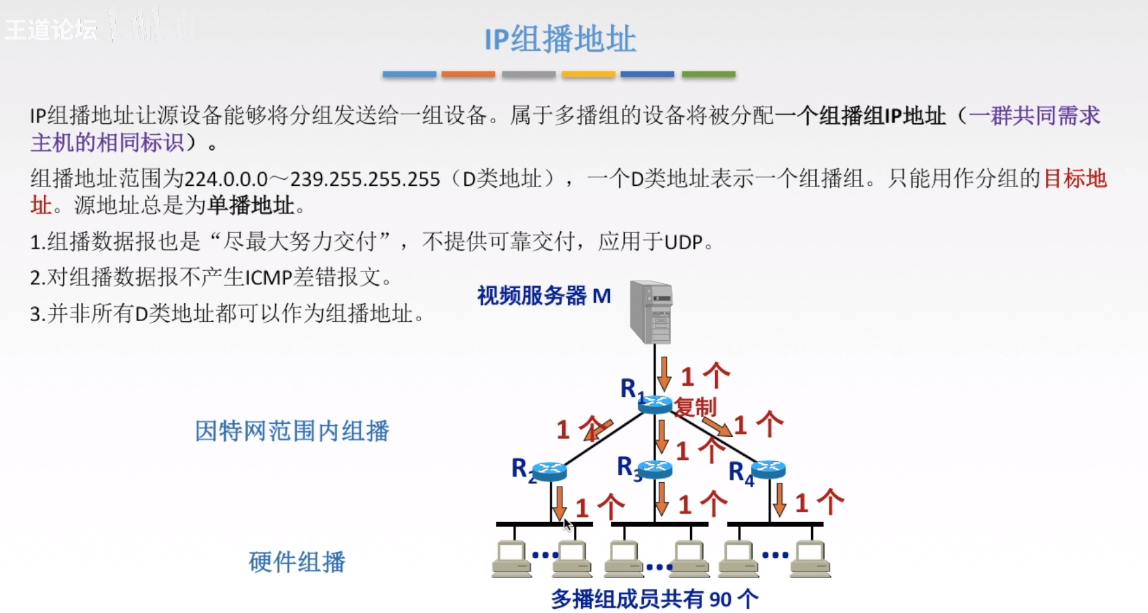 IP组播地址