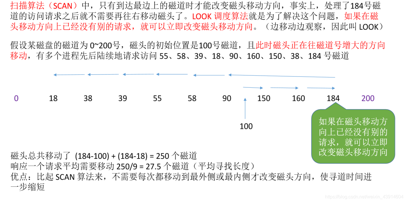 LOOK算法