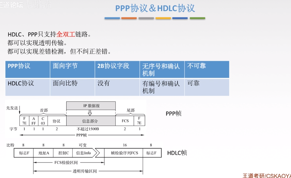 PPP协议和HDLC协议对比