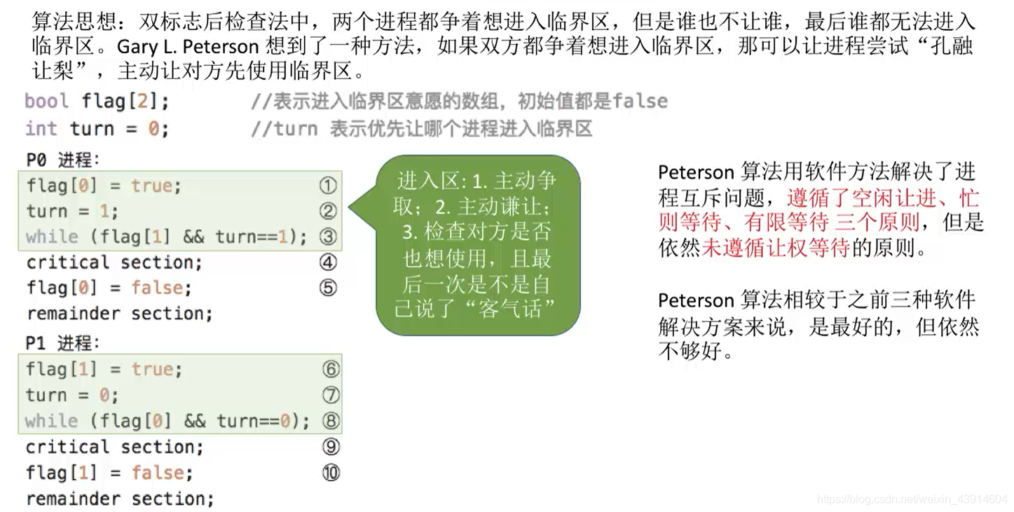 Peterson算法2