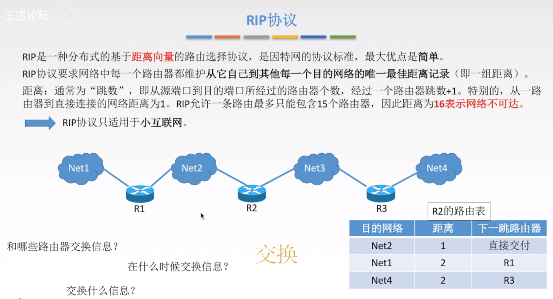 RIP协议
