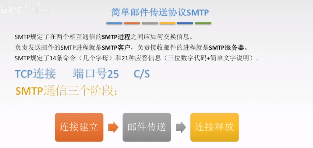 SMTP1