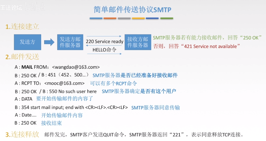SMTP2