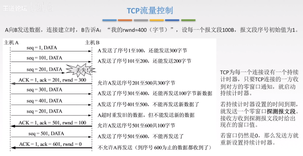 TCP流量控制1