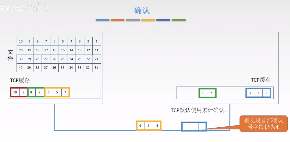 TCP确认