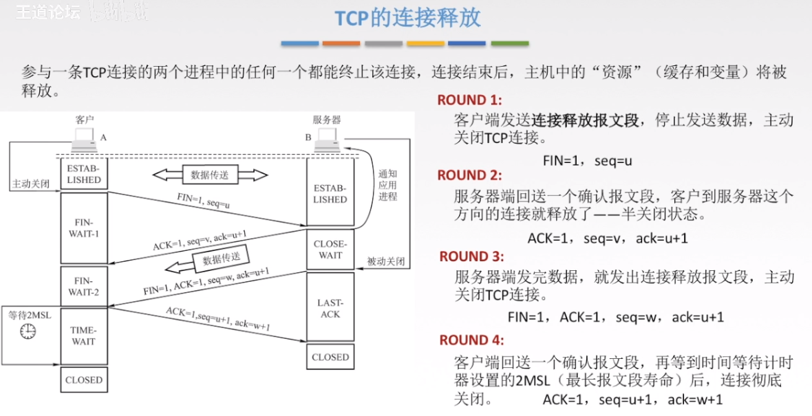 TCP连接释放