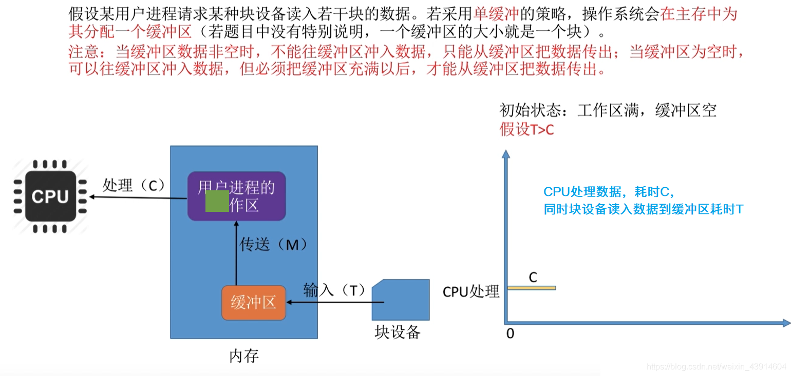 T大于C时的例子