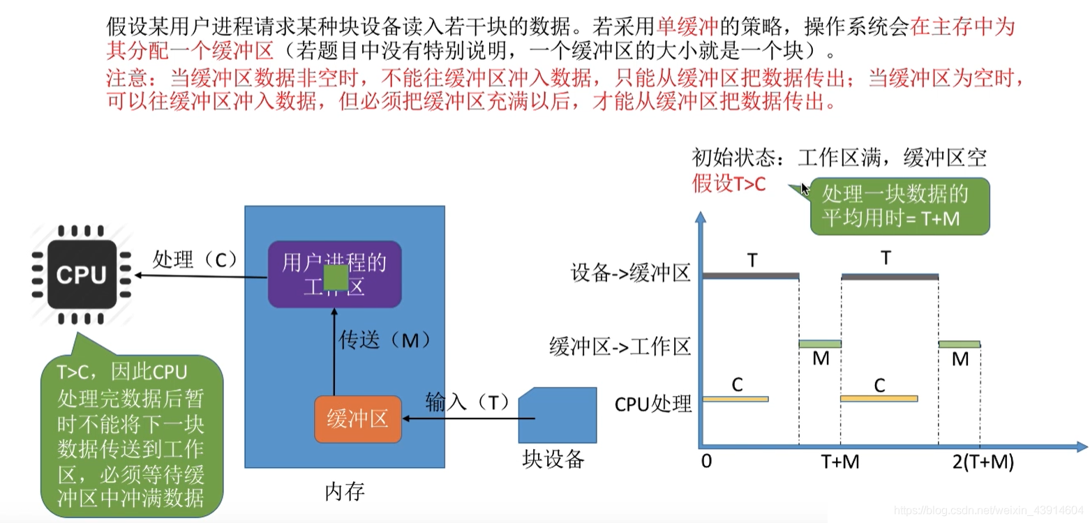 T大于C时的例子2