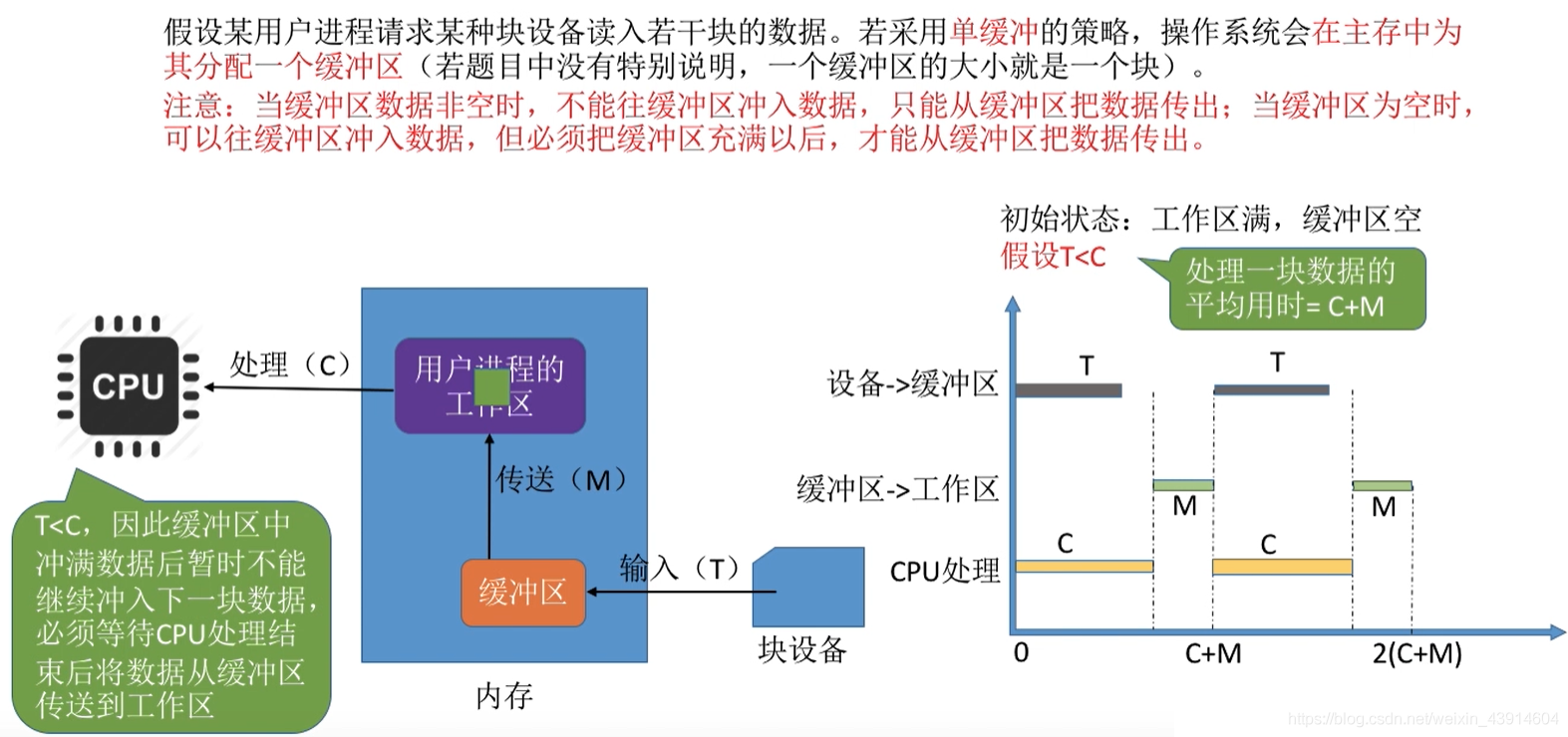 T小于C时的例子
