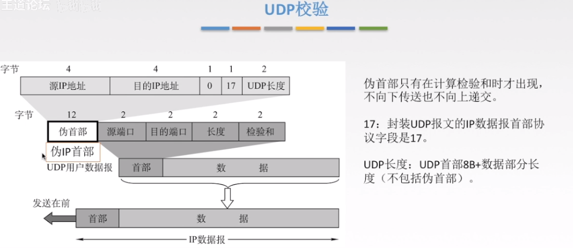 UDP校验