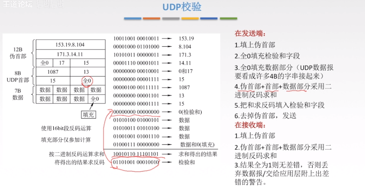 UDP校验方式