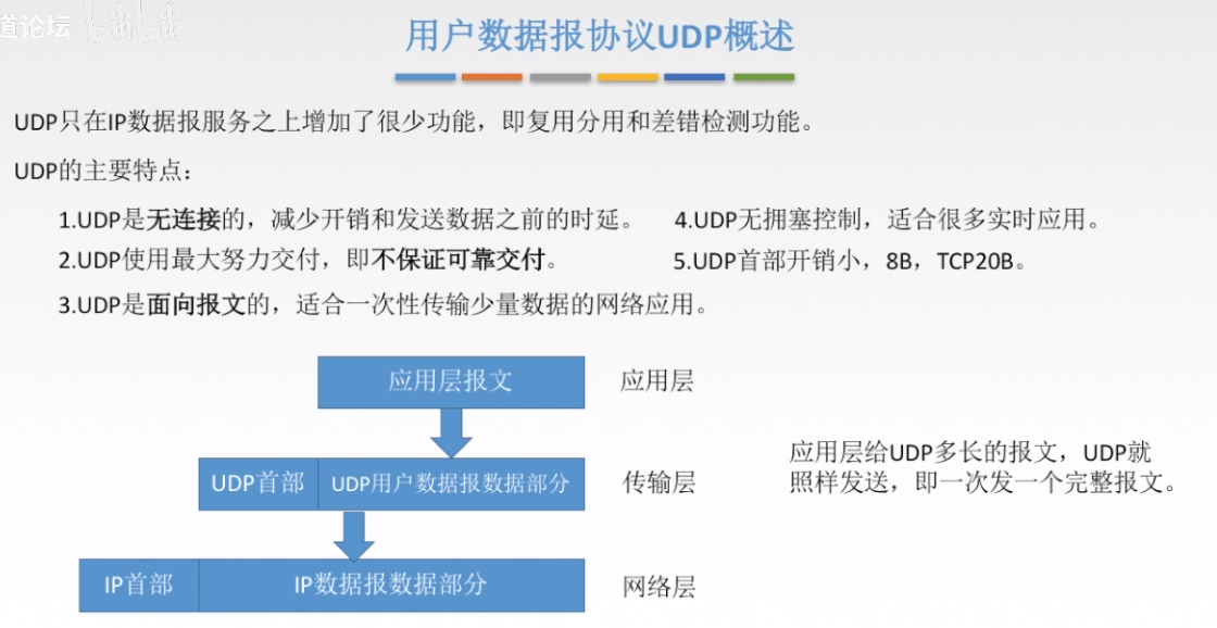 UDP概述