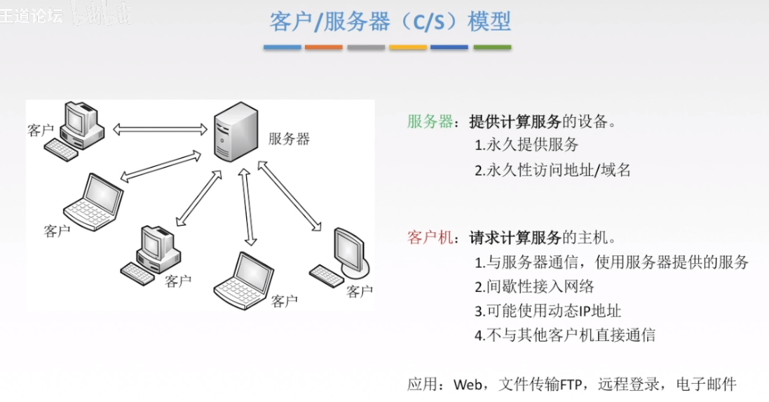 cs模型