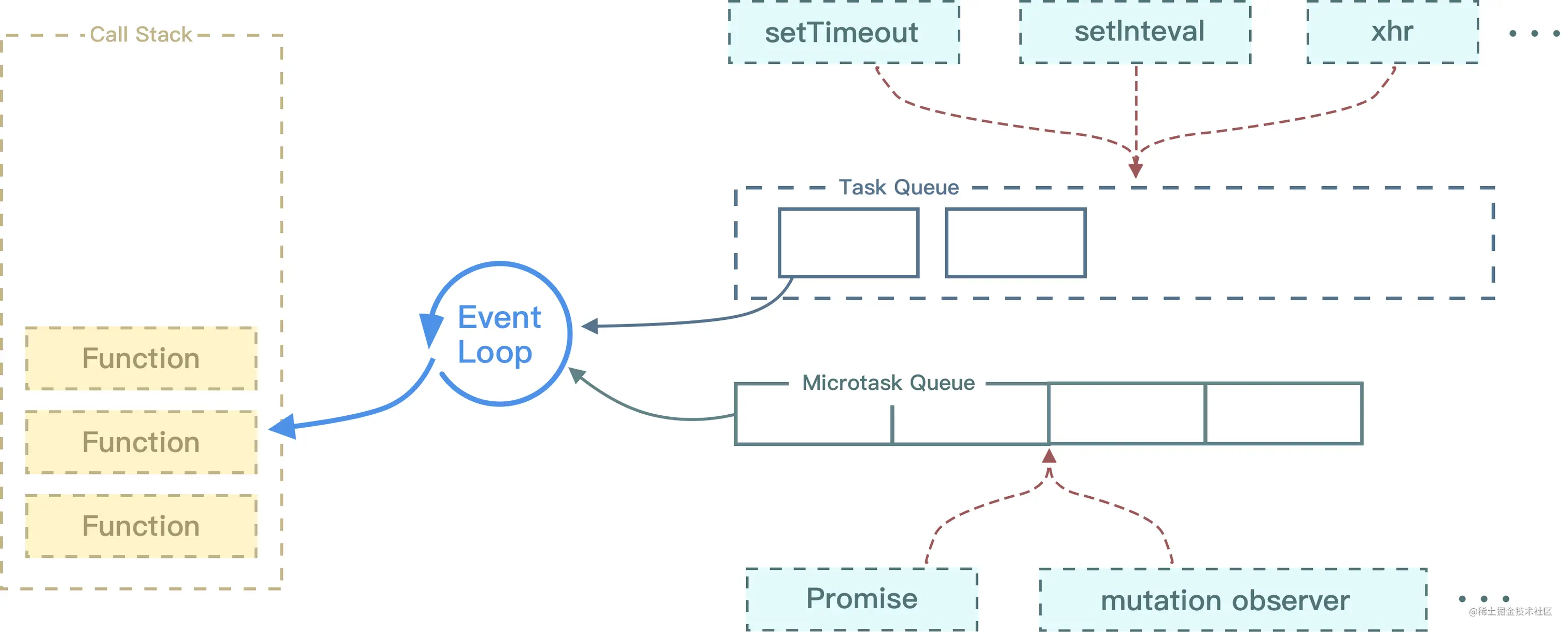 eventloop