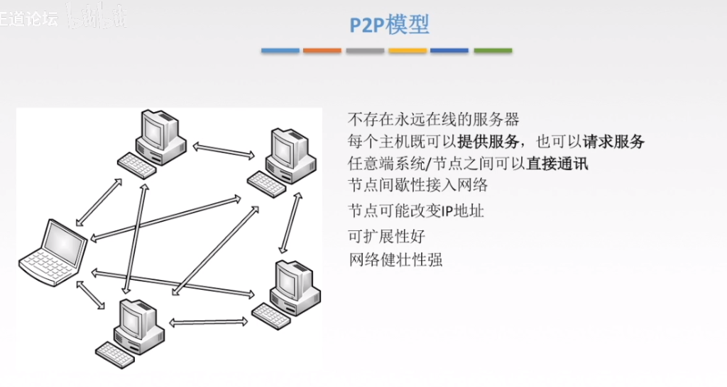 p2p模型