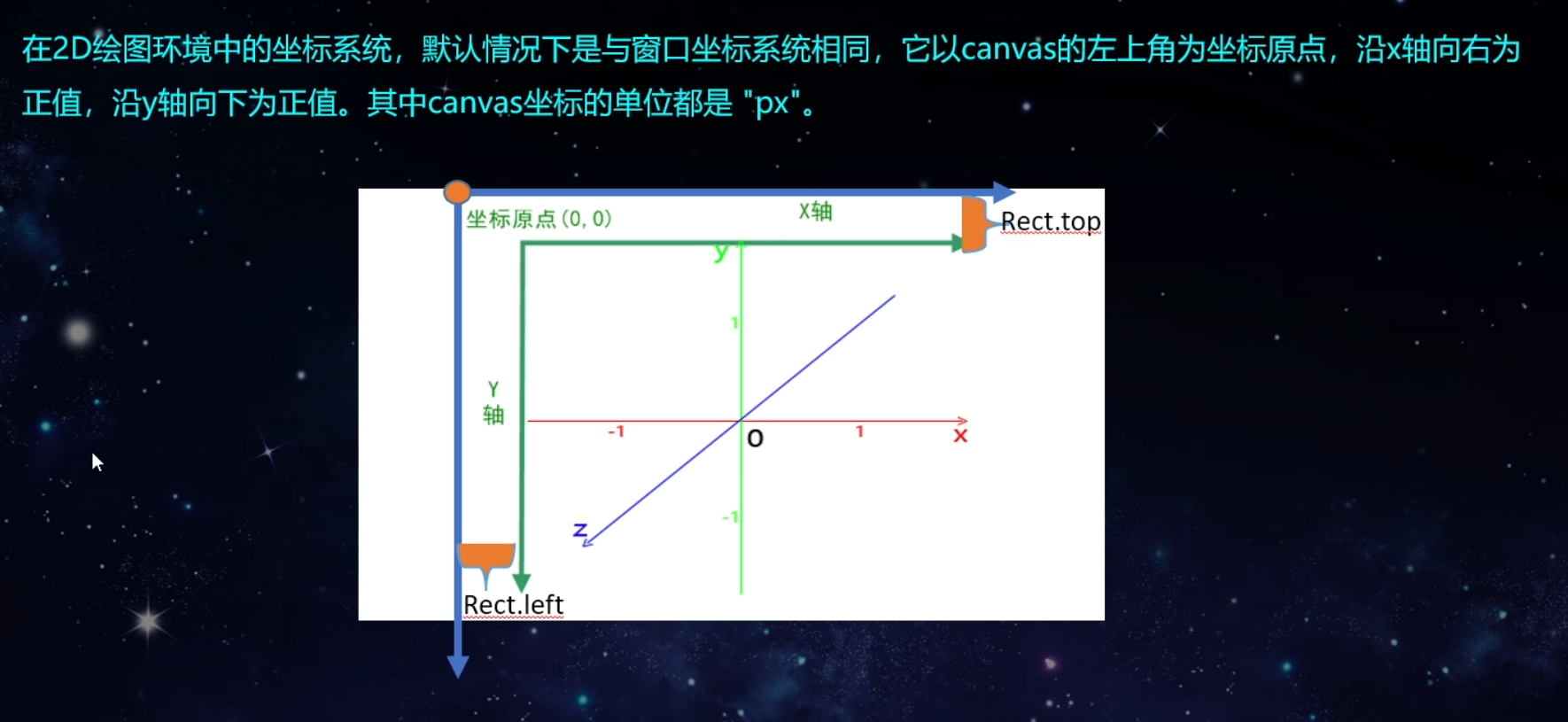 webgl坐标系