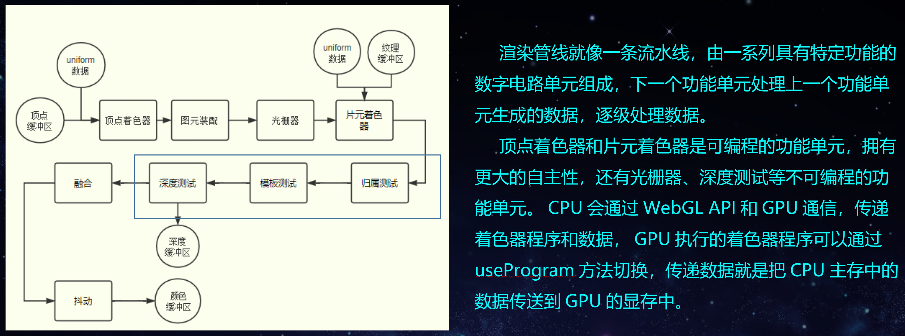 webgl渲染管线