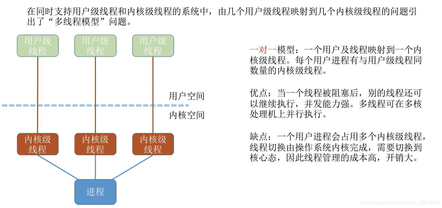 一对一模型