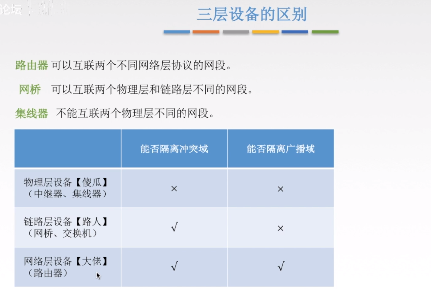 三层设备区别