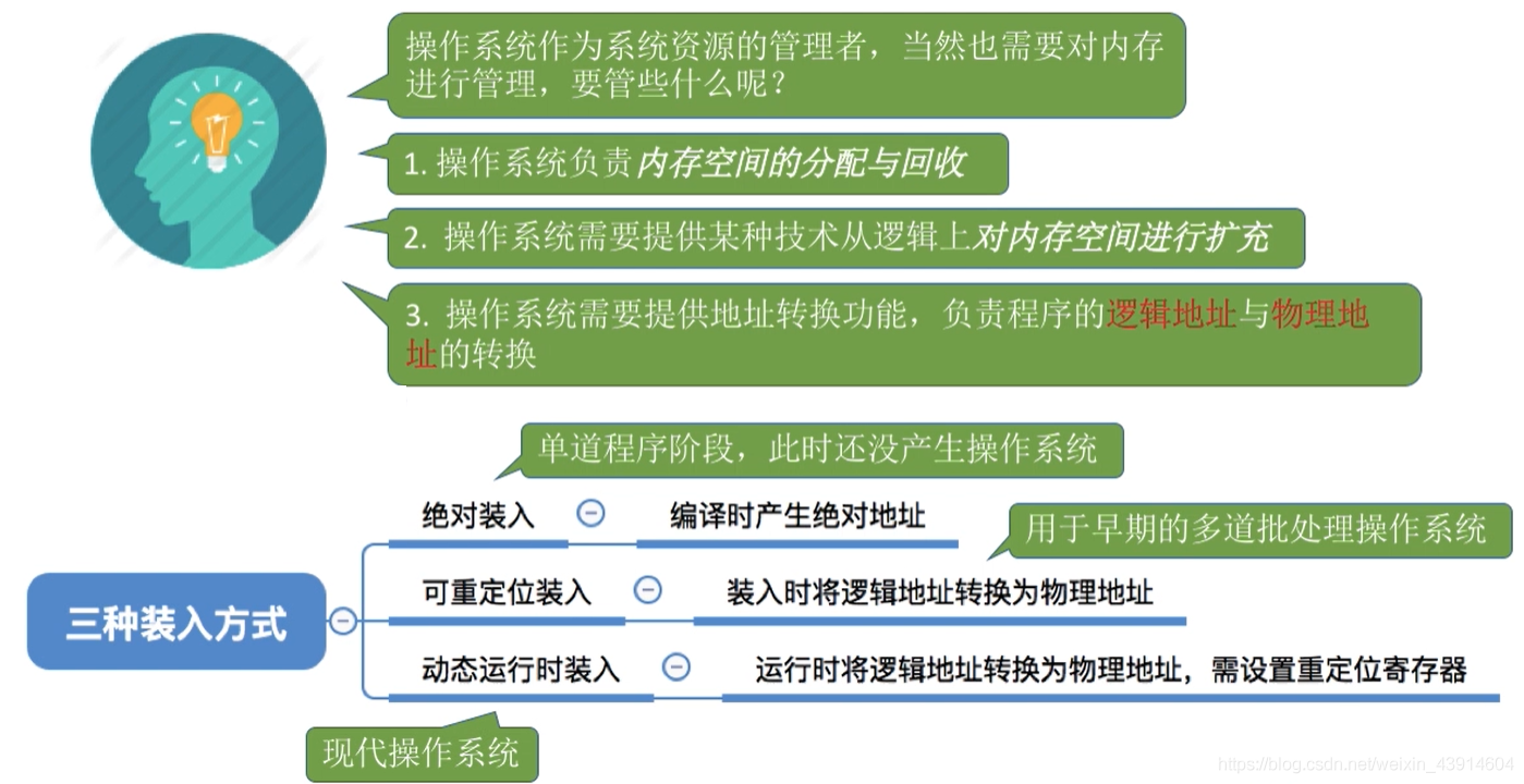 三种方式