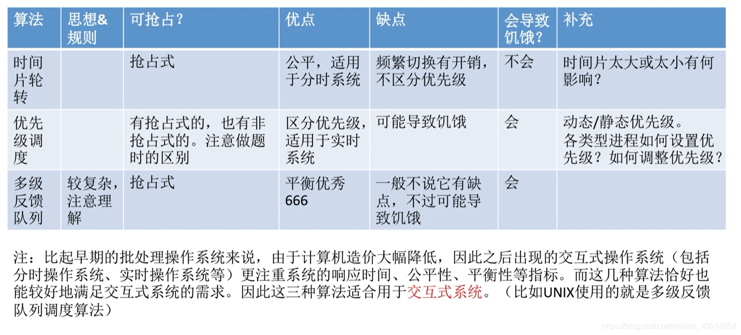 三种算法的对比总结