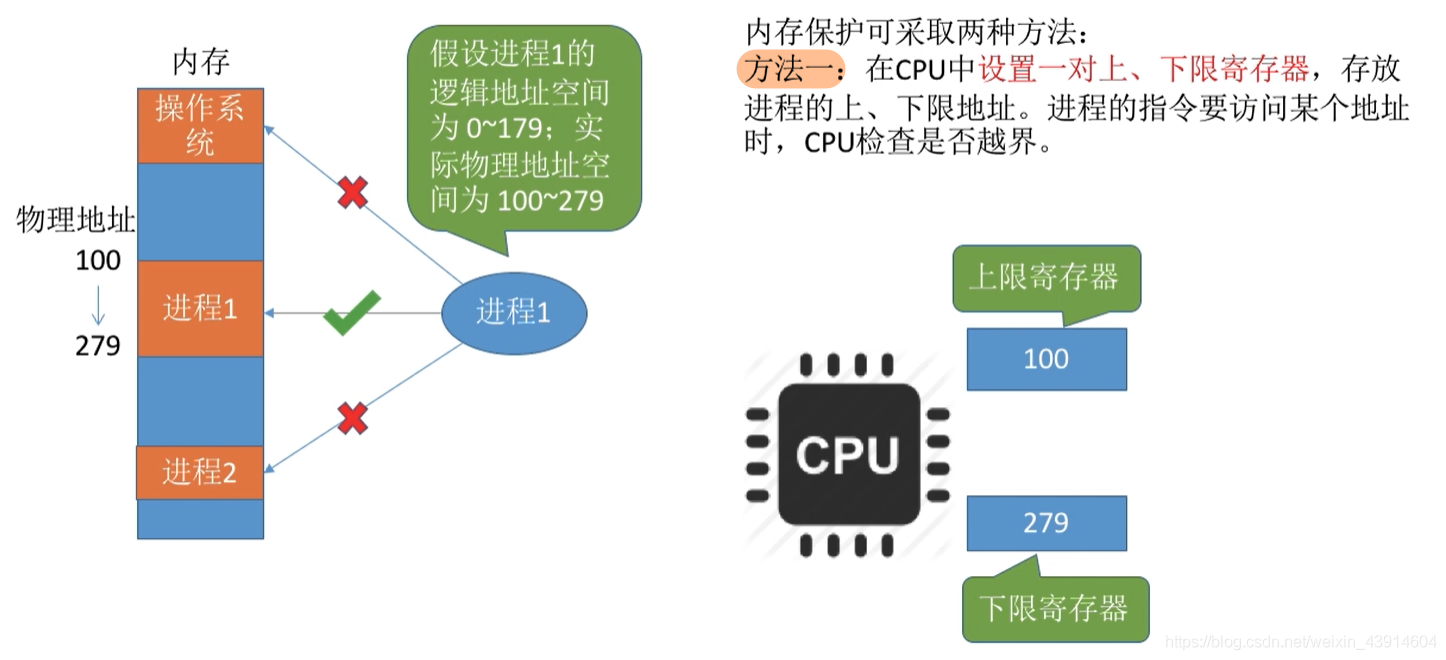 两种方式1