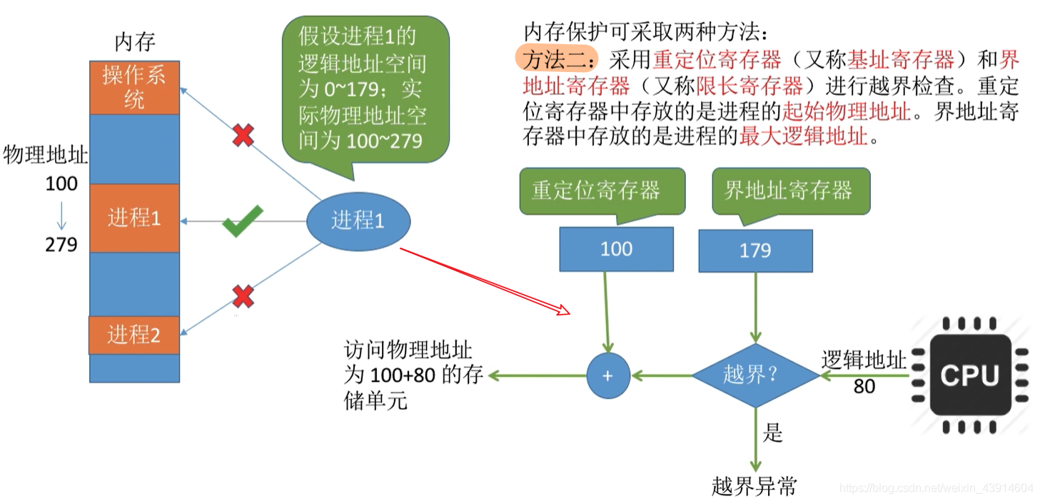 两种方式2