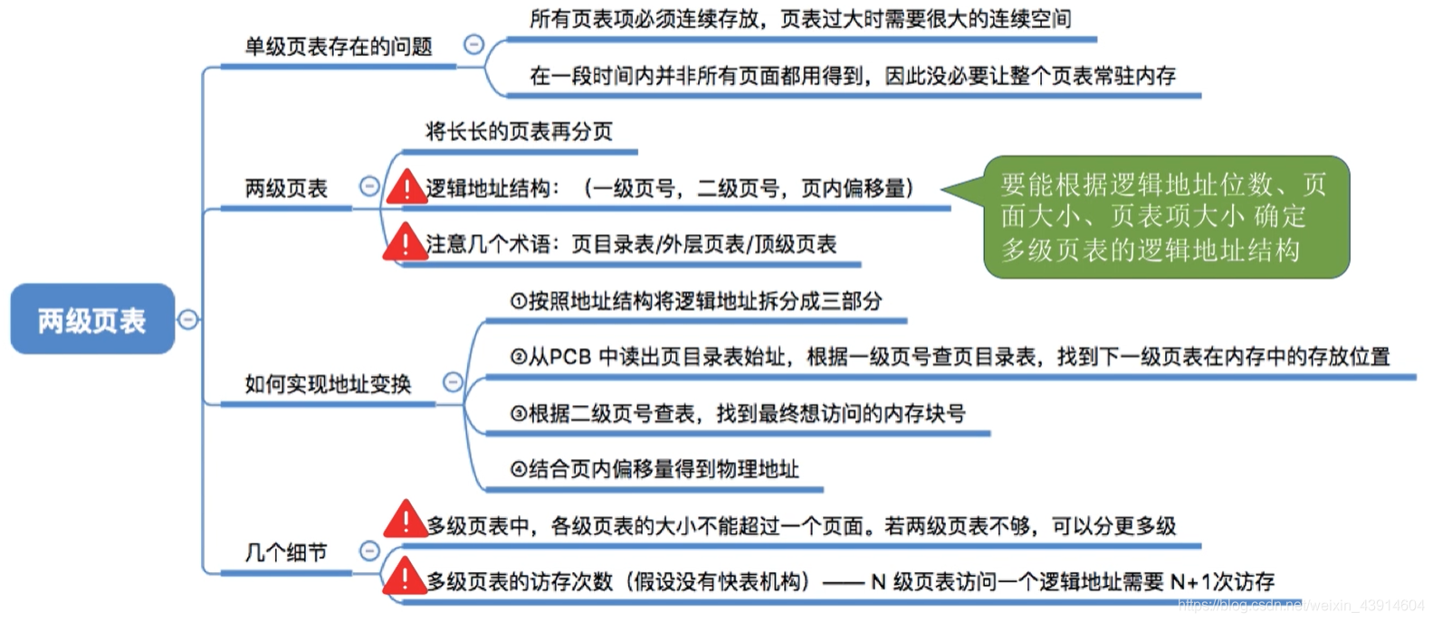 两级页表