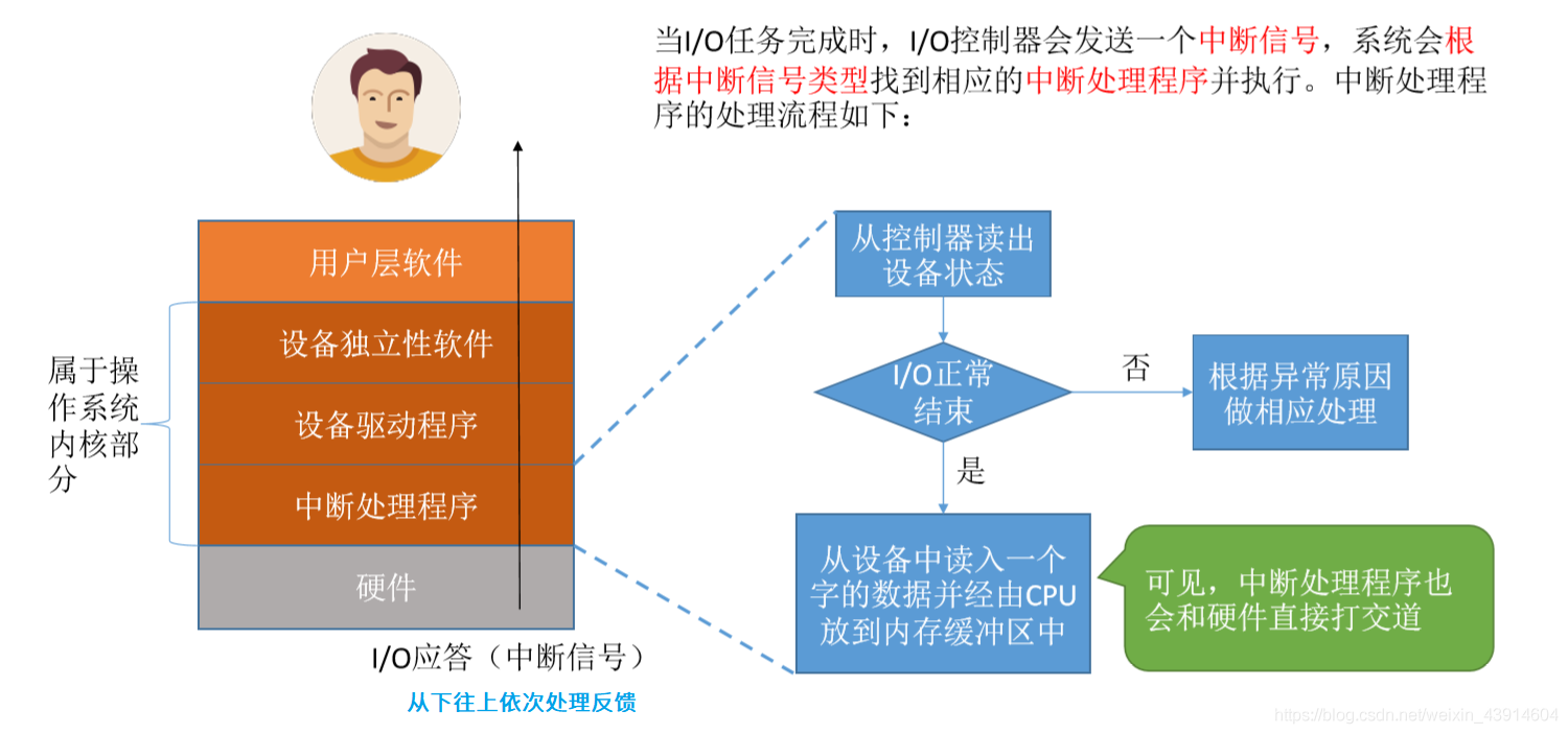 中断处理程序1