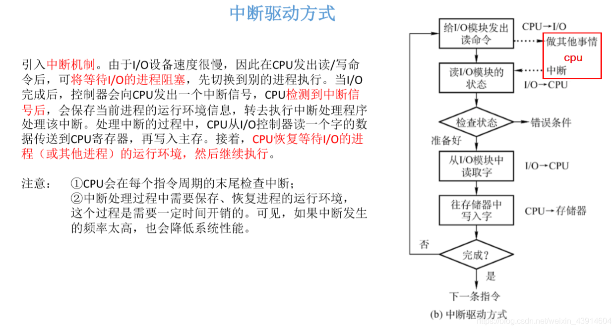中断驱动方式