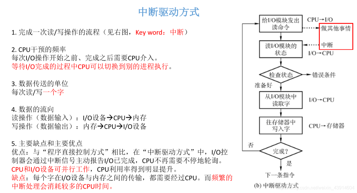 中断驱动方式1