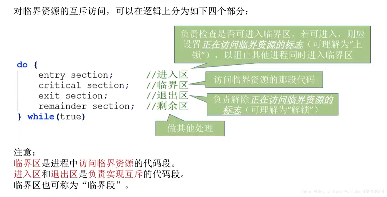 临界资源的访问