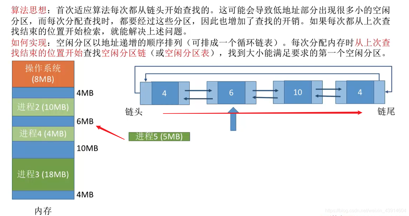 临近适应算法